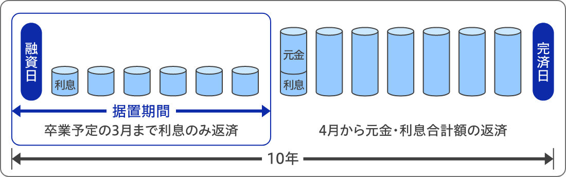 返済期間