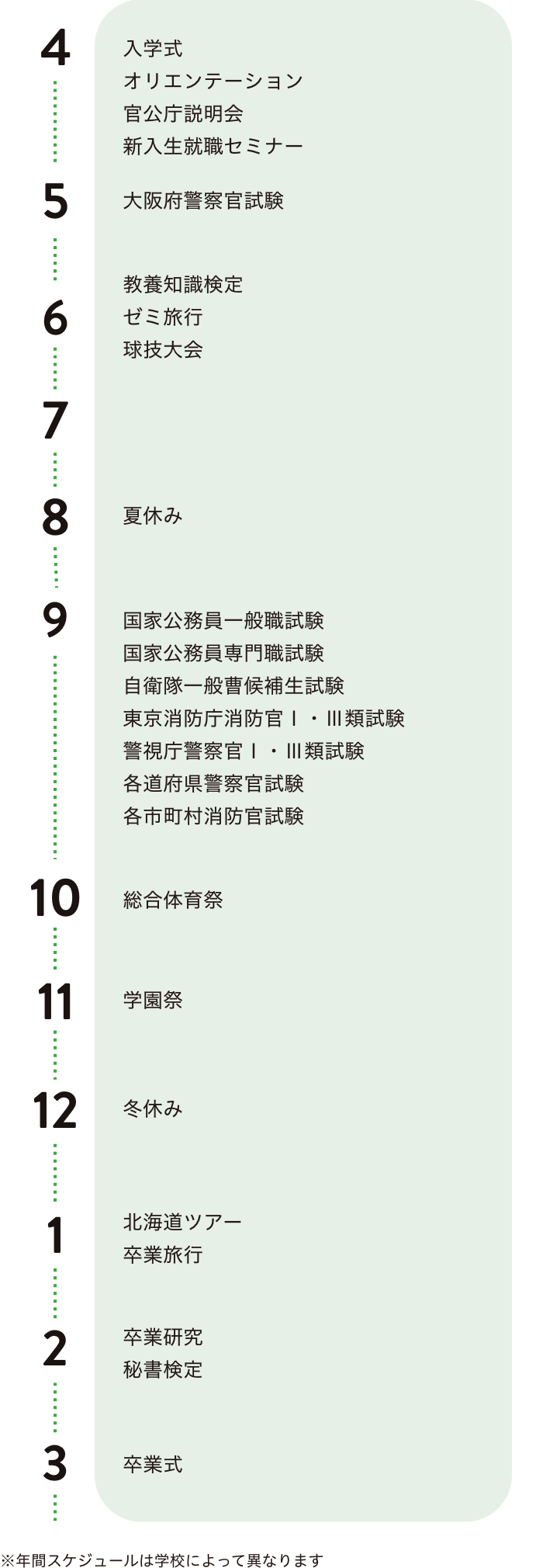年間スケジュール