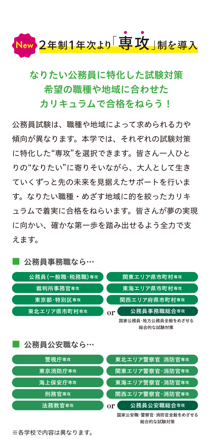 2年制i年次より「専攻」制を導入