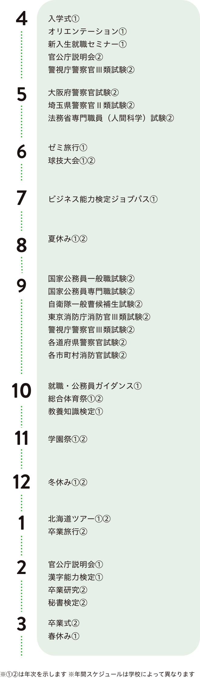 年間スケジュール