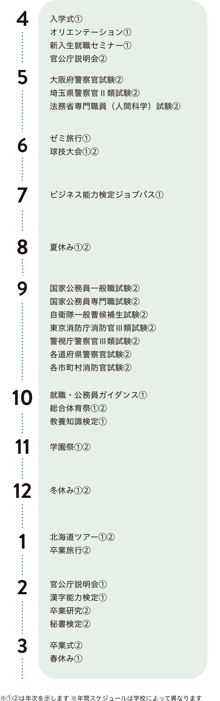 年間スケジュール