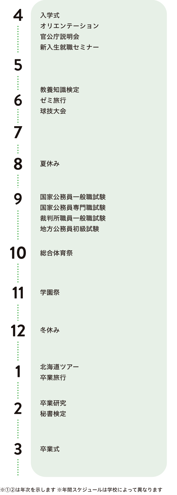 年間スケジュール