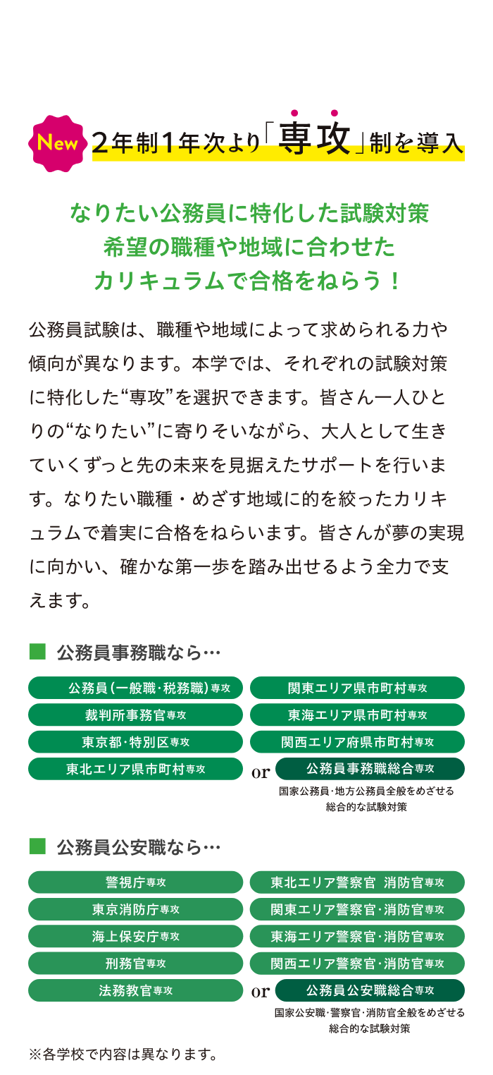 2年生1年次より「専攻」制を導入