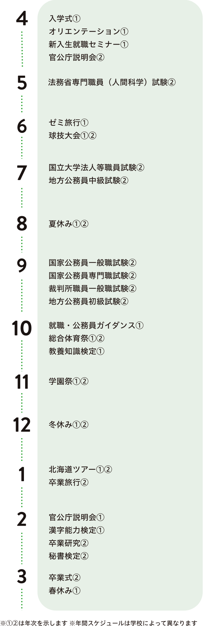 年間スケジュール